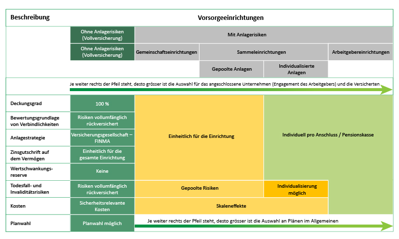 VPS_Isabelle Amschwand_06.2021_DE