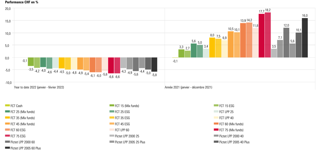 Schéma performance FCT 1e