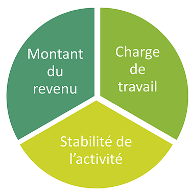 Schem_admin_FCT_FR
